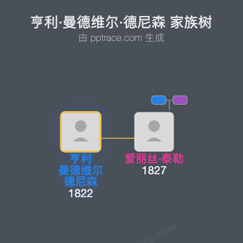 亨利·曼德维尔·德尼森家族树全览