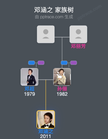 邓涵之 家族树全览