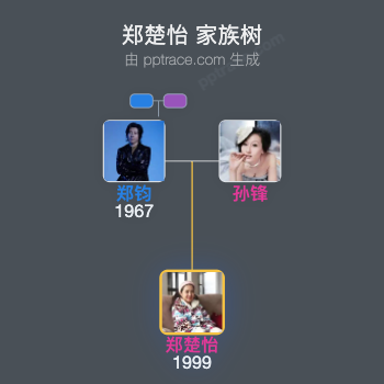 郑楚怡 家族树全览