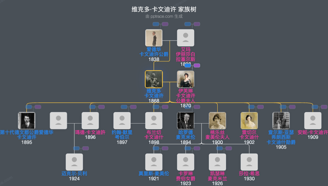 维克多·卡文迪许，第九代德文郡公爵家族树全览