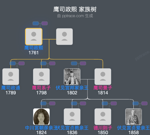 鹰司政熙家族树全览
