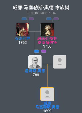 威廉·马塞勒斯·奥德家族树全览