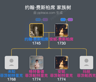 约翰·费斯柏席，第二代上奥苏利伯爵家族树全览
