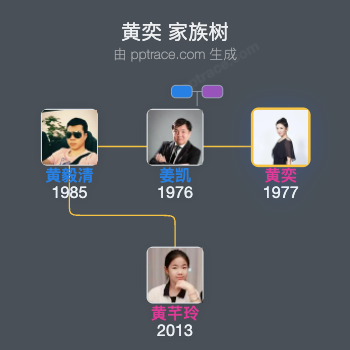 黄奕 家族树全览