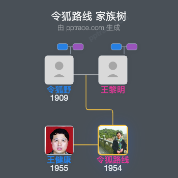 令狐路线 家族树全览