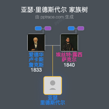 亚瑟·里德斯代尔家族树全览