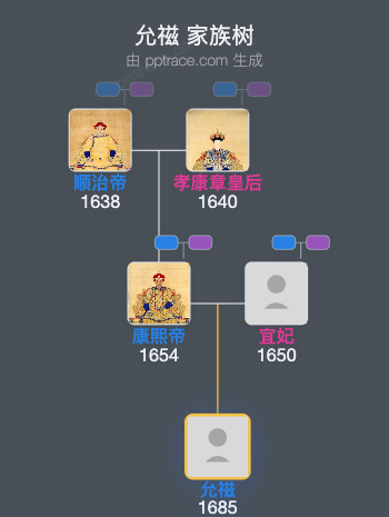 允禌家族树全览