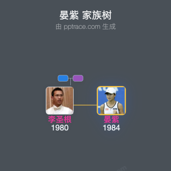 晏紫 家族树全览