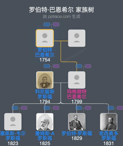 罗伯特·巴恩希尔家族树全览