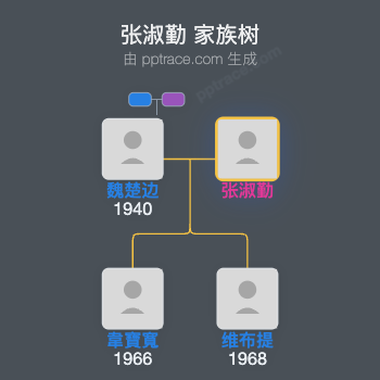张淑勤 家族树全览