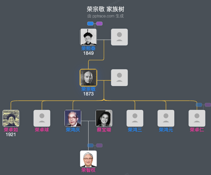 荣宗敬 家族树全览