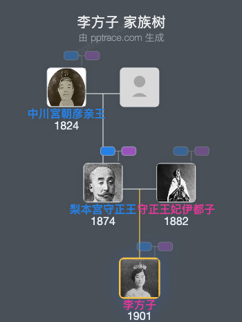 李方子家族树全览