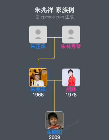 朱兆祥 家族树全览