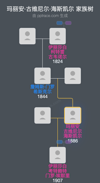 玛丽安·古维尼尔·海斯凯尔家族树全览