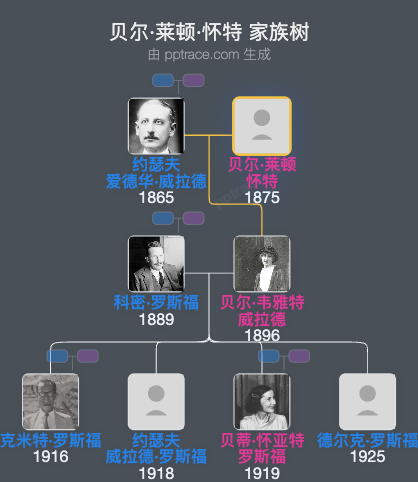 贝尔·莱顿·怀特家族树全览