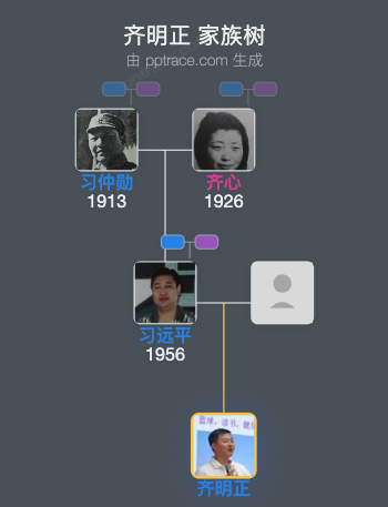 齐明正 家族树全览