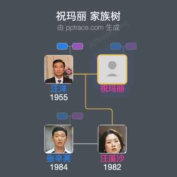 祝玛丽 家族树全览