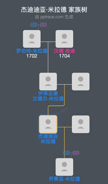 杰迪迪亚·米拉德家族树全览