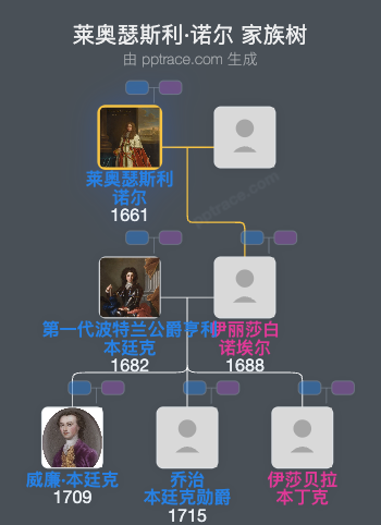 莱奥瑟斯利·诺尔家族树全览