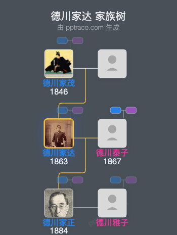德川家达家族树全览