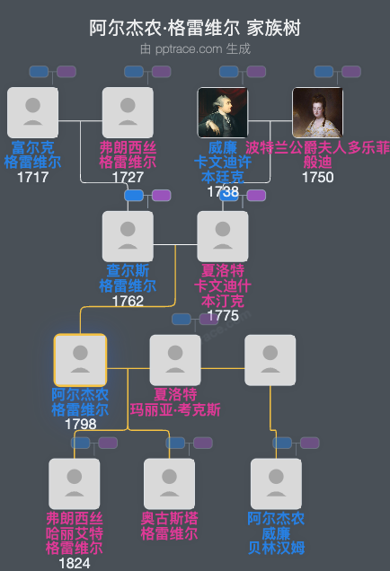 阿尔杰农·格雷维尔家族树全览