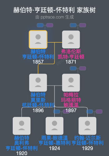 赫伯特·亨廷顿-怀特利家族树全览