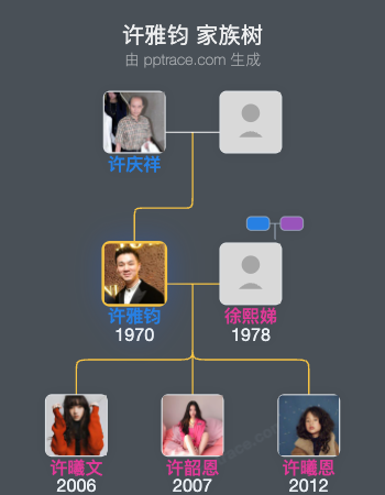 许雅钧 家族树全览