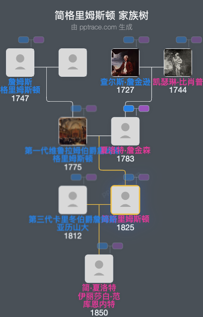 简格里姆斯顿家族树全览