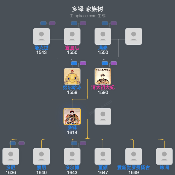 多铎家族树全览