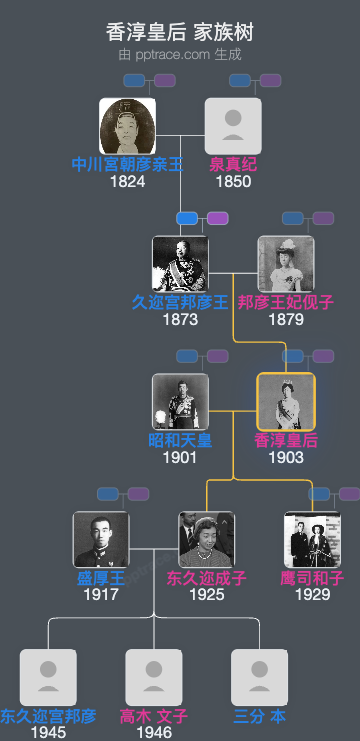 香淳皇后家族树全览