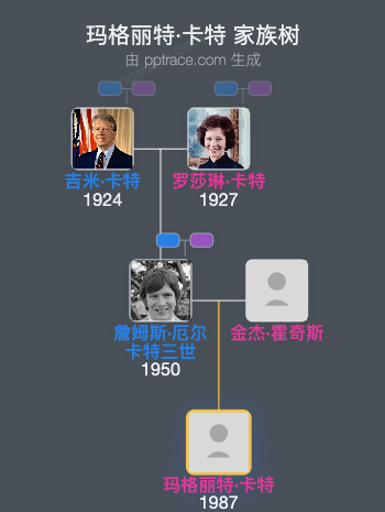 玛格丽特·卡特家族树全览