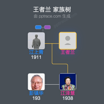 王者兰 家族树全览