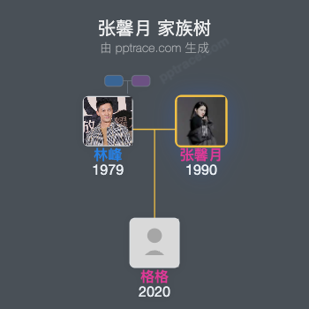 张馨月 家族树全览