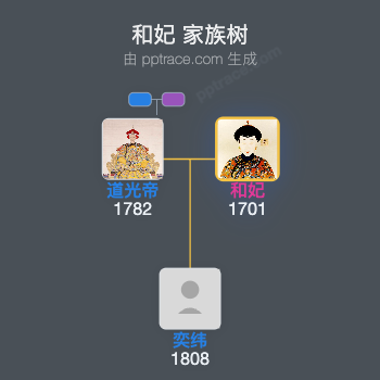 和妃家族树全览