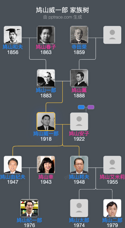 鸠山威一郎家族树全览