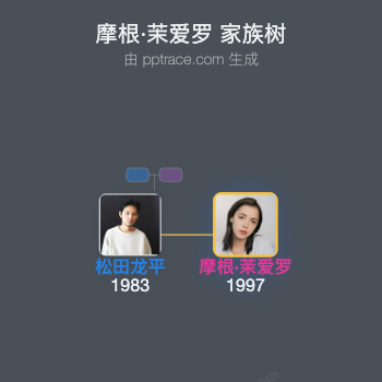 摩根·茉爱罗 家族树全览