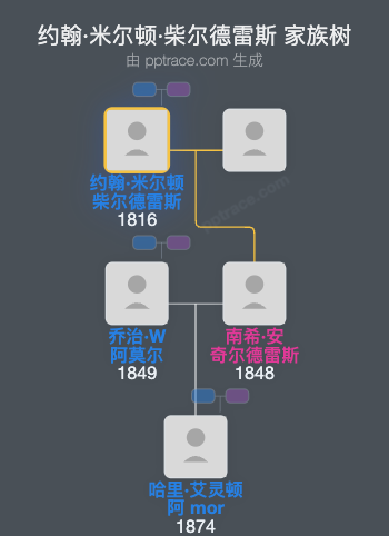 约翰·米尔顿·柴尔德雷斯家族树全览