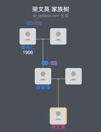 荣文英 家族树全览
