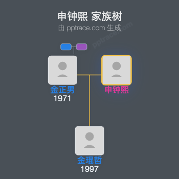 申钟熙 家族树全览