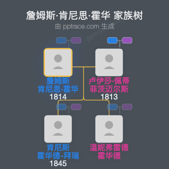 詹姆斯·肯尼思·霍华家族树全览