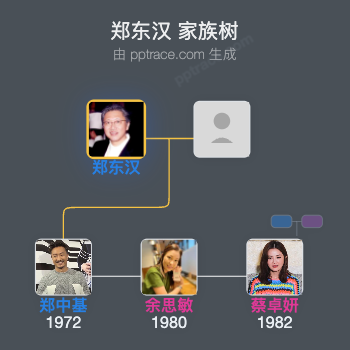 郑东汉 家族树全览