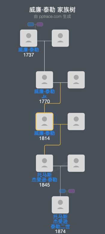 威廉·泰勒家族树全览