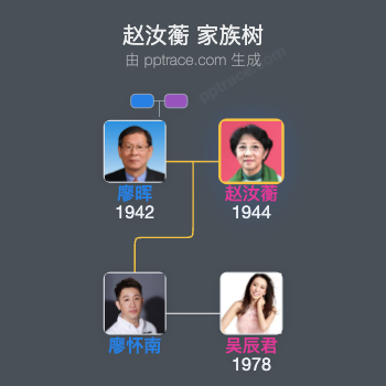 赵汝蘅 家族树全览