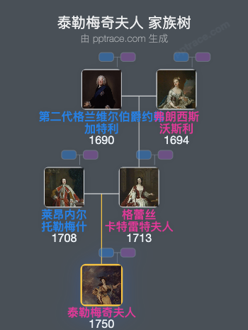 泰勒梅奇夫人家族树全览