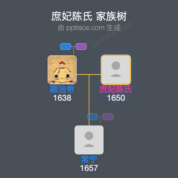 庶妃陈氏家族树全览