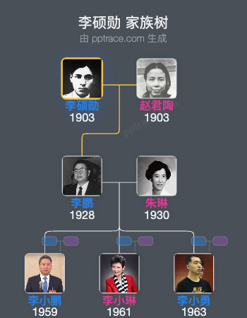 李硕勋 家族树全览