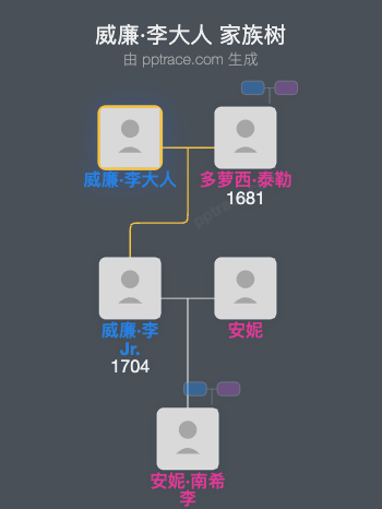 威廉·李大人家族树全览