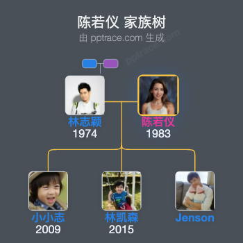 陈若仪 家族树全览