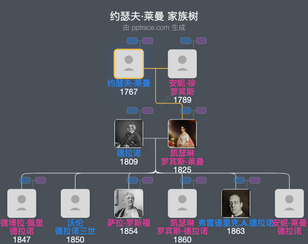 约瑟夫·莱曼家族树全览