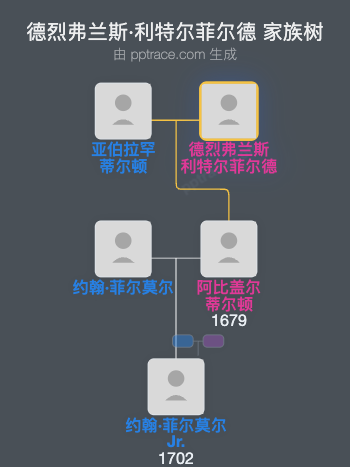 德烈弗兰斯·利特尔菲尔德家族树全览